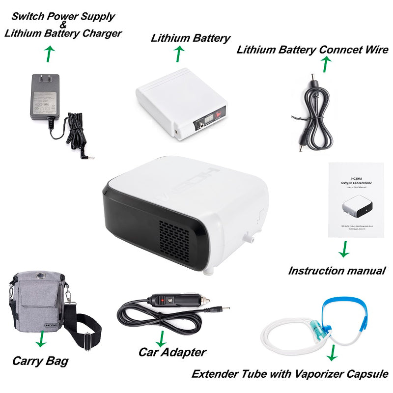 HACENOR Travel Use Rechargeable Battery Oxygen Concentrator HC-30M