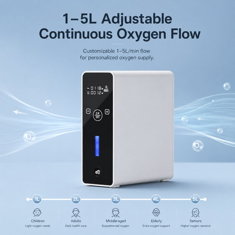 1-5L Adjustable Portable Oxygen Concentrator with 6 Hours Battery