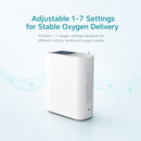 HACENOR Small 7L Portable Battery Oxygen Concentrator Two Flow Modes Low Noise Work All Night Continuously POC-07