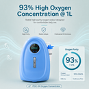 HACENOR Home Use 1-5L Adjustable Continuous Flow Oxygen Concentrator - POC-04