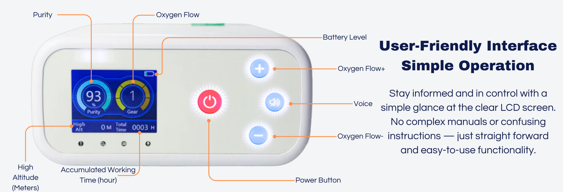 Portable 1L-5L Continuous Flow Lightweight Mini Oxygen Portable 1L-5L Continuous Flow Lightweight Mini Oxygen
