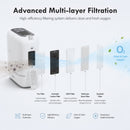 HACENOR Mini Quiet 1-8L Continuous&Pulse Flow Portable Oxygen Concentrator with Long-life Battery CHO-08