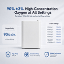 HACENOR Small 7L Portable Battery Oxygen Concentrator Two Flow Modes Low Noise Work All Night Continuously POC-07