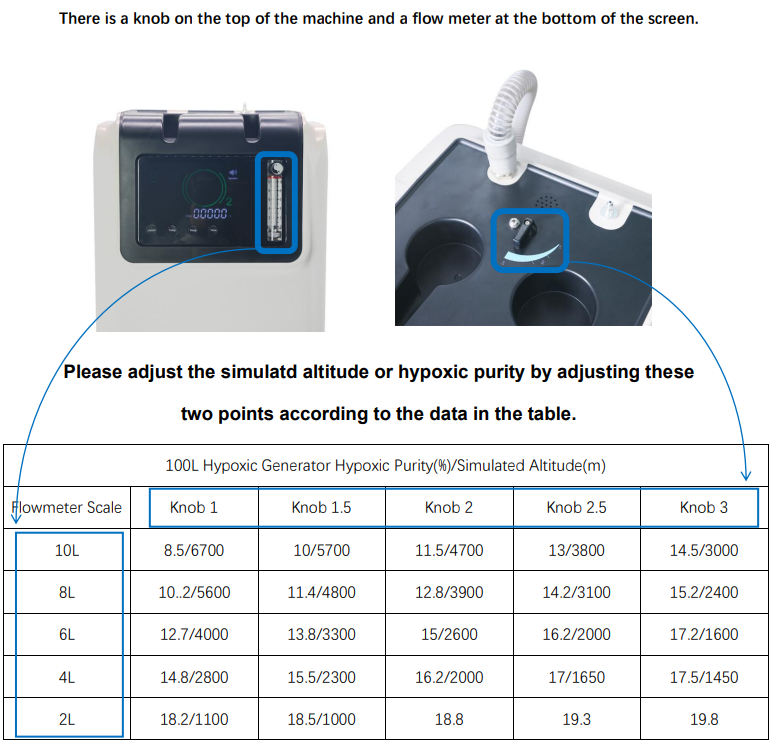How to Adjust Generator for High Altitude