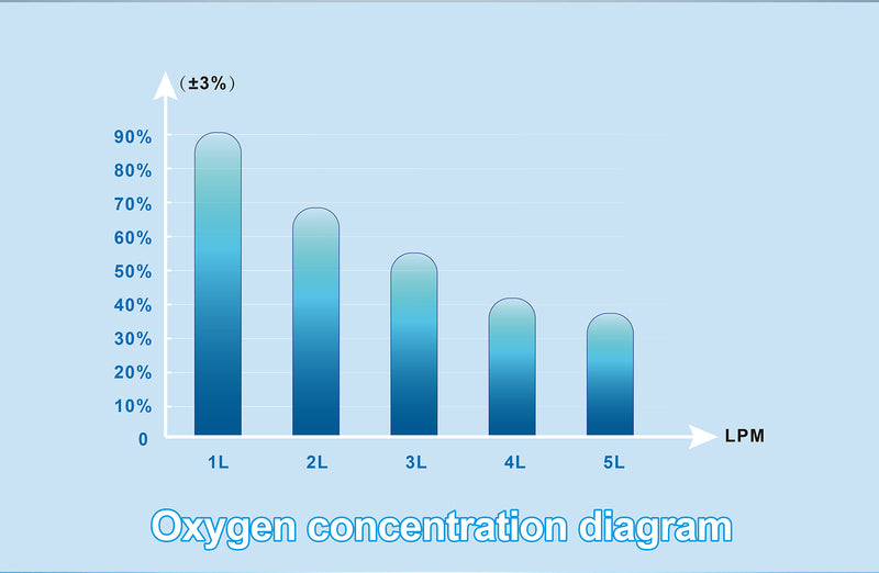 Oxygen Liter Flow Rate Chart YY 1348 PSA OXYGEN GENERATION SYSTEM oxygen-liter-flow-rate-chart-yy-1348-psa-oxygen-generation-system