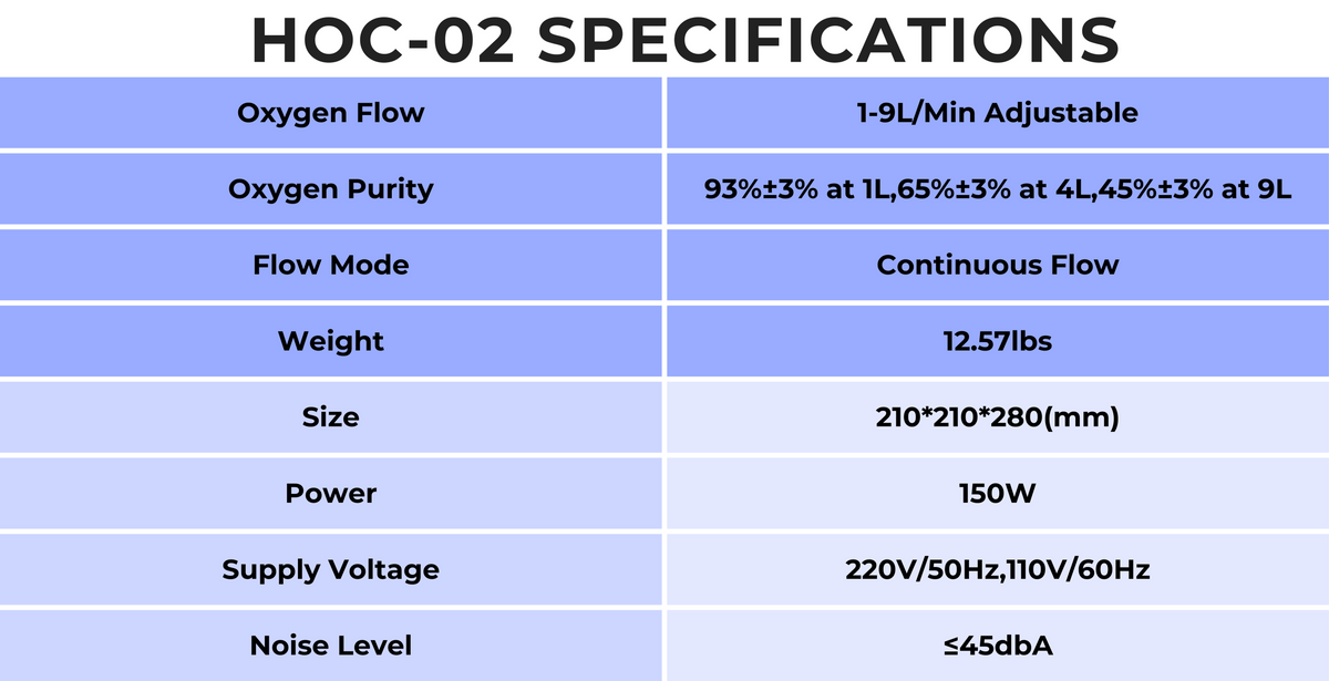 1-9 Liters Adjustable Oxygen Concentrator | 93% Oxygen Purity Oxygen ...