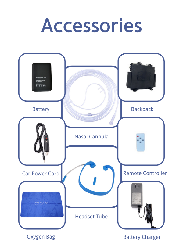 HACENOR Used Portable Double Battery 1-3L Adjustable Oxygen Concentrator With Two Flow Modes For Travel Use XM-868