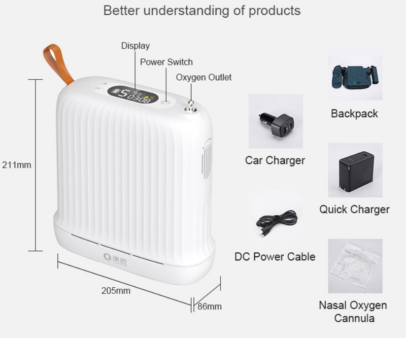 HACENOR 5 Settings Portable Battery Pulse Flow Oxygen Concentrator - OX-001